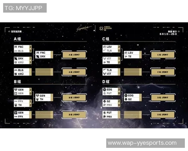 电竞比分赛后复盘JDG与FPX团队协作分析与战术探讨 电竞比分赛后复盘JDG与FPX团队协作分析与战术探讨