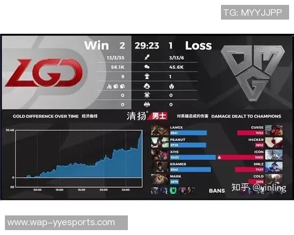 电竞比分分析聚焦TES选手个人能力与团队协作的完美结合 电竞比分分析聚焦TES选手个人能力与团队协作的完美结合