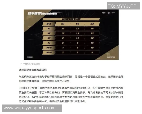 esports最新数据对话周伟回顾和平精英生涯中的挑战与成就分享