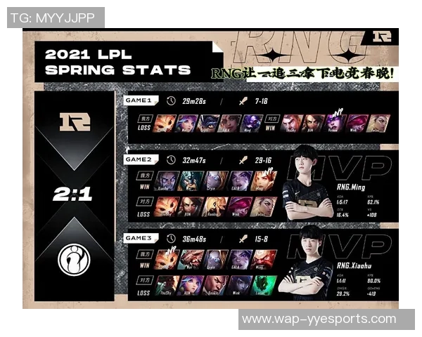 电竞新闻赛后复盘IG与RNG对决的技术分析与战术探讨