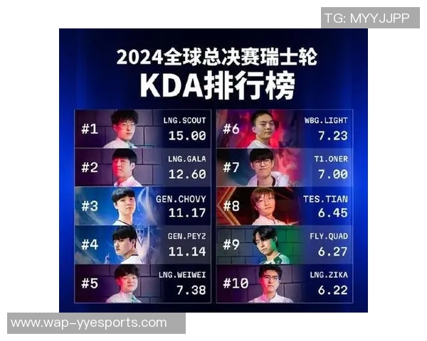 2026电竞新闻S15LOL比分青年赛积分榜更新BLG以99分稳居榜首引关注